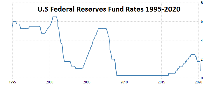 26.4 USD 4 26.4 USD 4